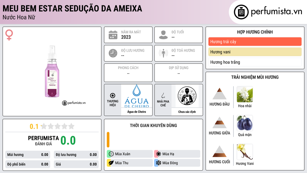 Thông tin chi tiết Meu Bem Estar Sedução da Ameixa
