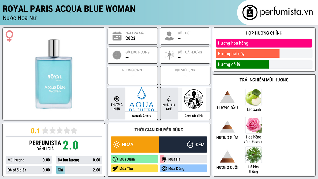 Thông tin chi tiết Royal Paris Acqua Blue Woman