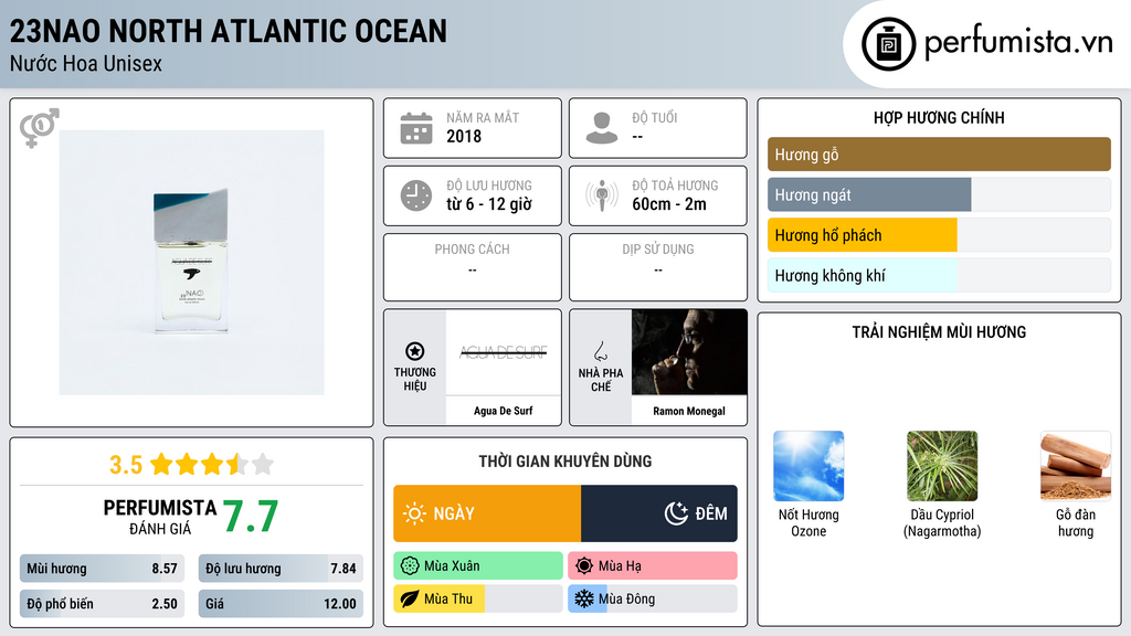 Thông tin chi tiết 23NAO North Atlantic Ocean