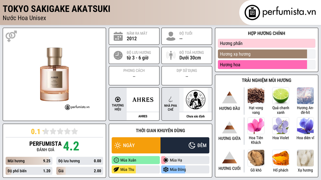Thông tin chi tiết Tokyo Sakigake AKATSUKI