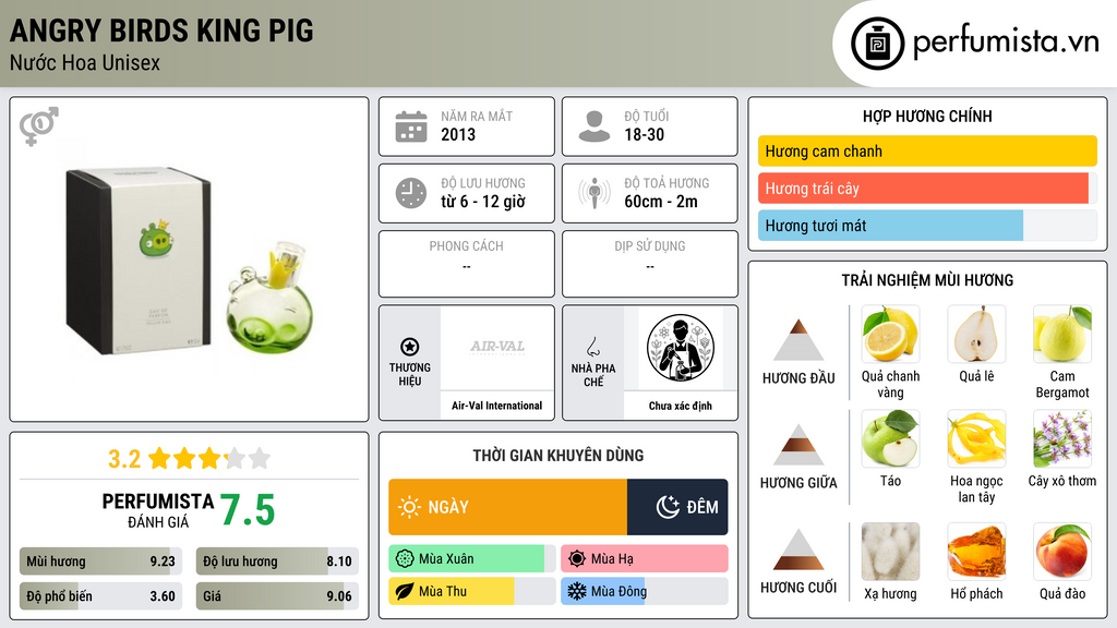 Thông tin chi tiết Angry Birds King Pig