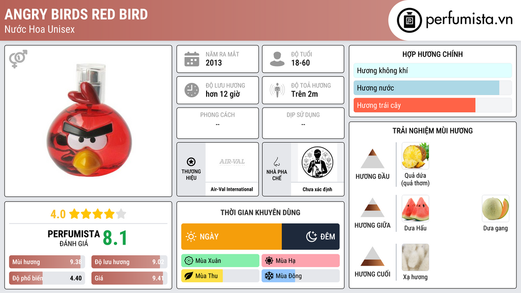 Thông tin chi tiết Angry Birds Red Bird