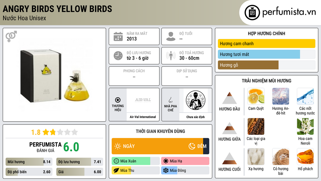 Thông tin chi tiết Angry Birds Yellow Birds