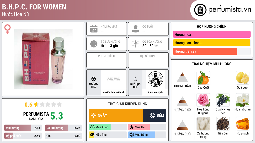 Thông tin chi tiết B.H.P.C. for Women