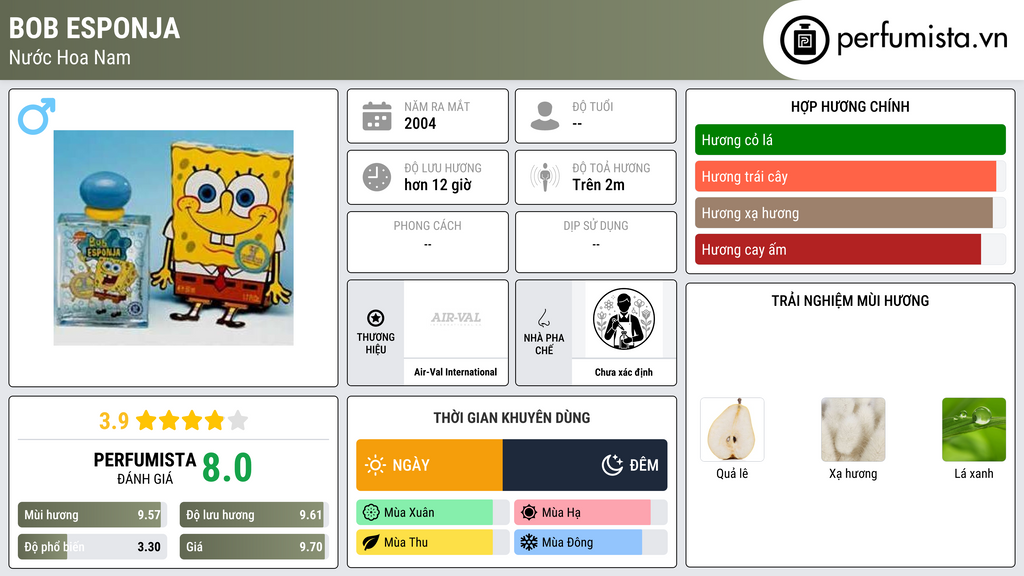 Thông tin chi tiết Bob Esponja