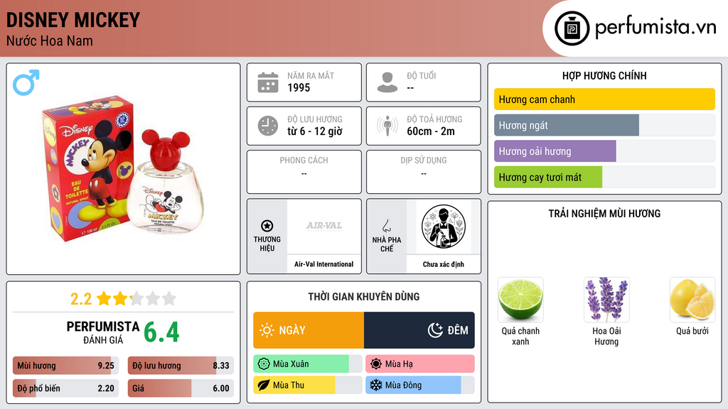 Thông tin chi tiết Disney Mickey