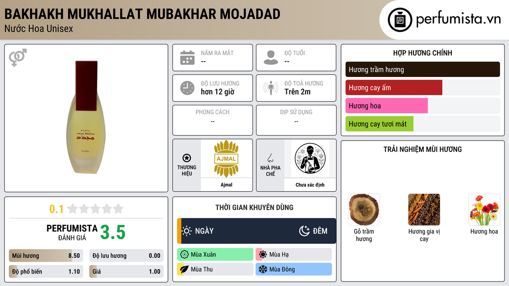 Thông tin chi tiết Bakhakh Mukhallat Mubakhar Mojadad