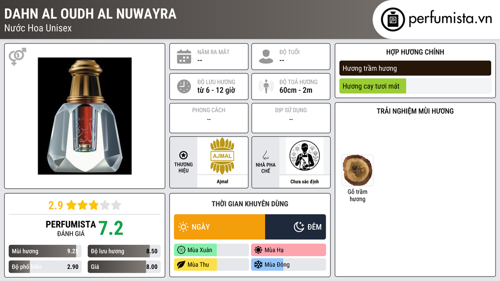 Thông tin chi tiết Dahn Al Oudh Al Nuwayra