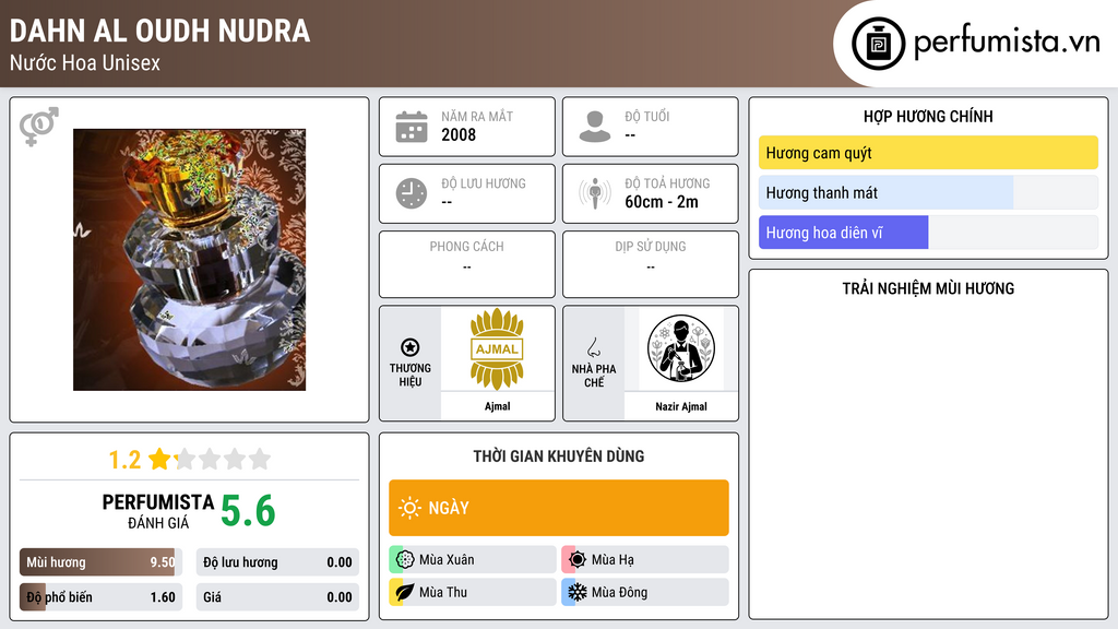 Thông tin chi tiết Dahn Al Oudh Nudra