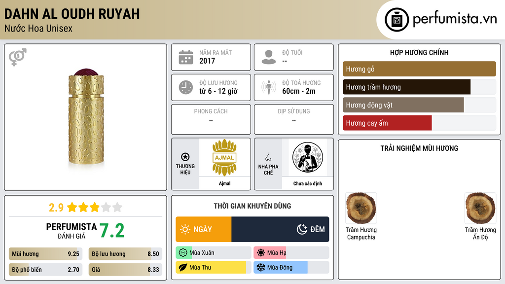 Thông tin chi tiết Dahn Al Oudh Ruyah