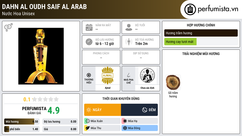 Thông tin chi tiết Dahn Al Oudh Saif Al Arab