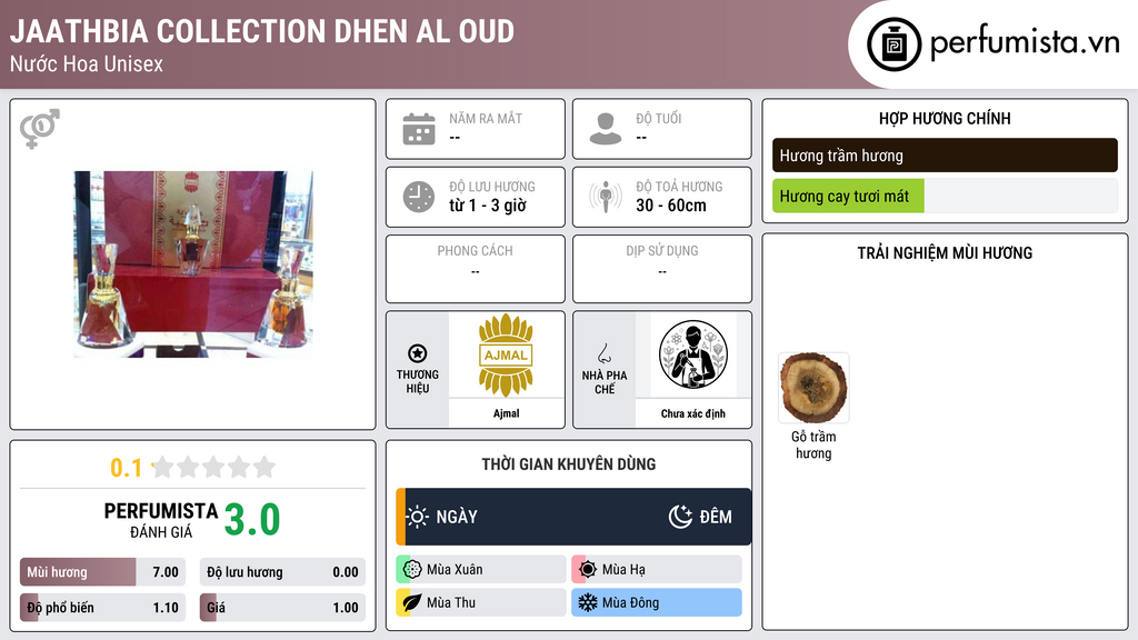 Thông tin chi tiết Jaathbia Collection Dhen Al Oud