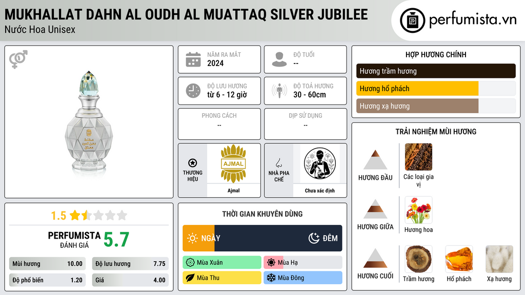 Thông tin chi tiết Mukhallat Dahn Al Oudh Al Muattaq Silver Jubilee