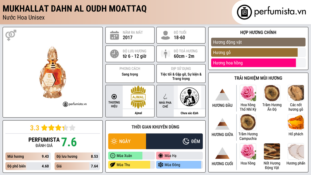 Thông tin chi tiết Mukhallat Dahn Al Oudh Moattaq