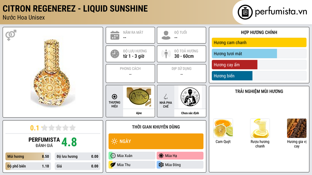 Thông tin chi tiết Citron Regenerez - Liquid Sunshine