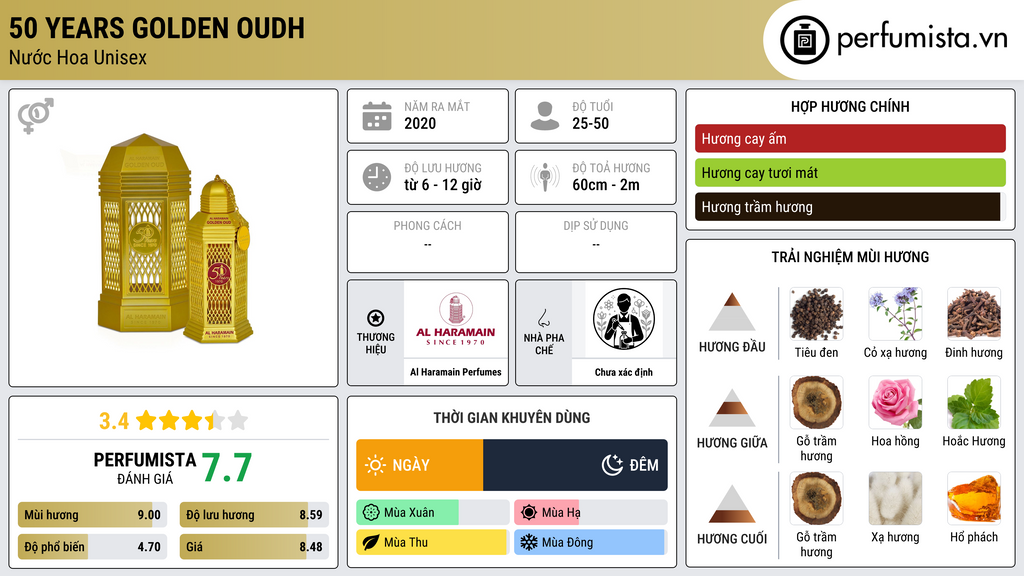 Thông tin chi tiết 50 Years Golden Oudh
