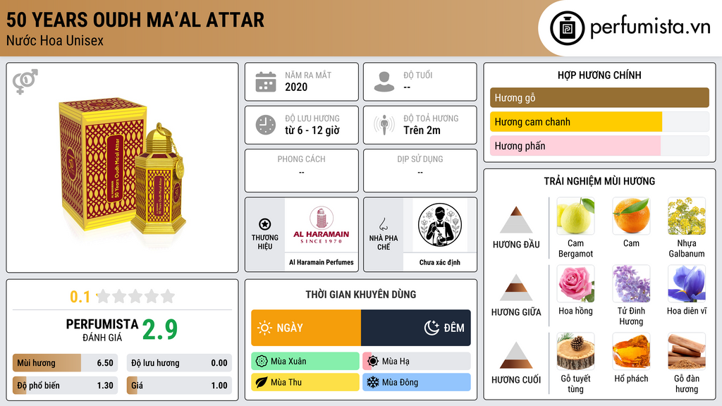 Thông tin chi tiết 50 Years Oudh Ma’al Attar