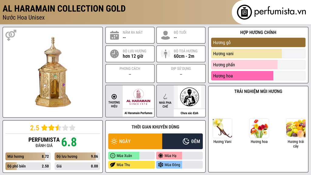 Thông tin chi tiết Al Haramain Collection Gold