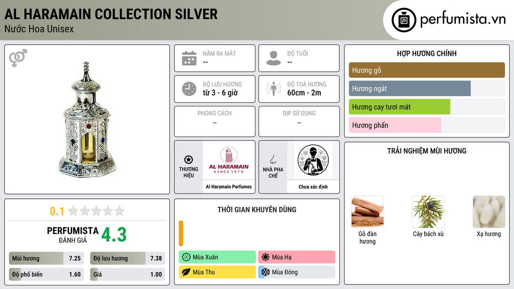 Thông tin chi tiết Al Haramain Collection Silver