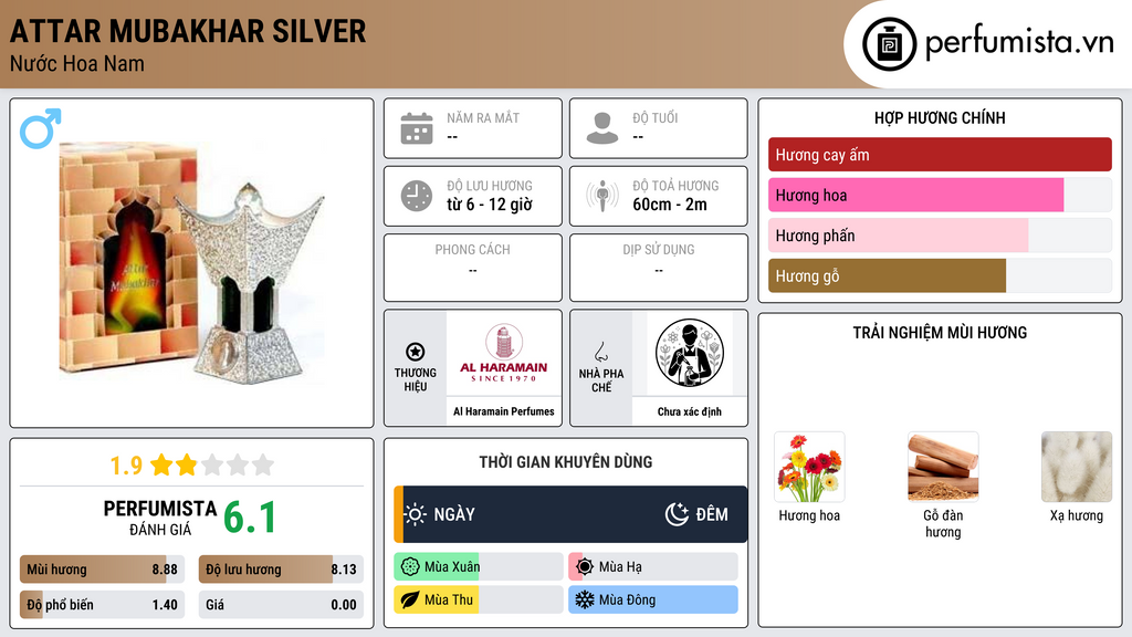 Thông tin chi tiết Attar Mubakhar Silver