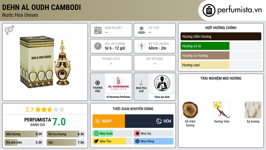 Thông tin chi tiết Dehn Al Oudh Cambodi