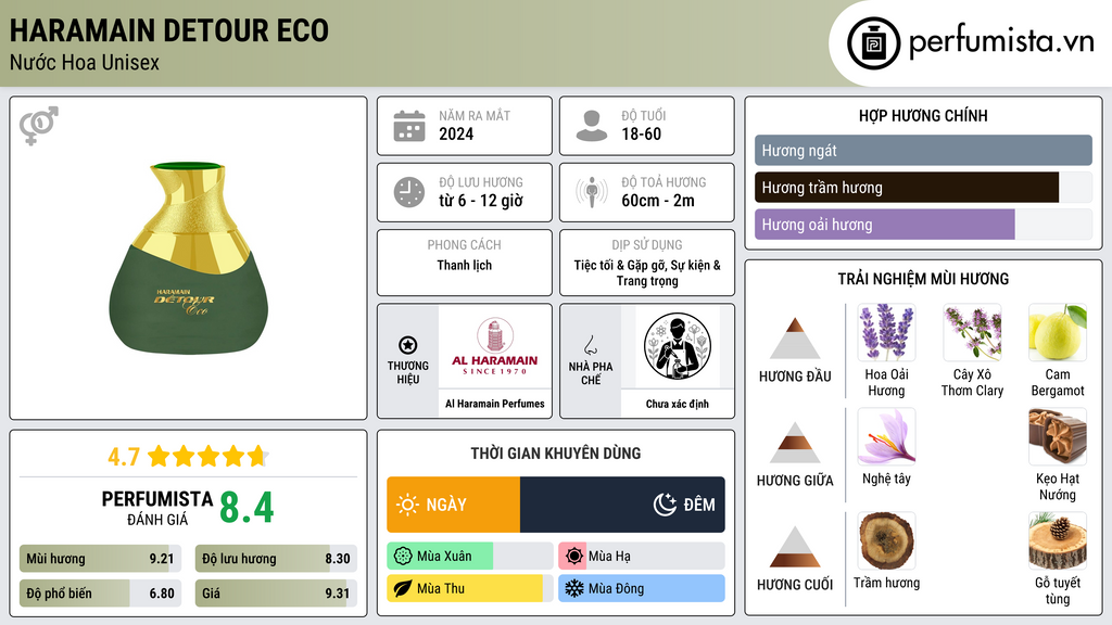 Thông tin chi tiết Haramain Detour Eco