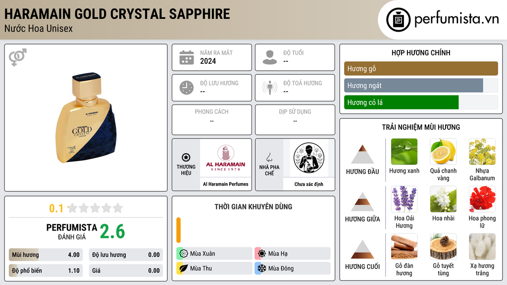 Thông tin chi tiết Haramain Gold Crystal Sapphire