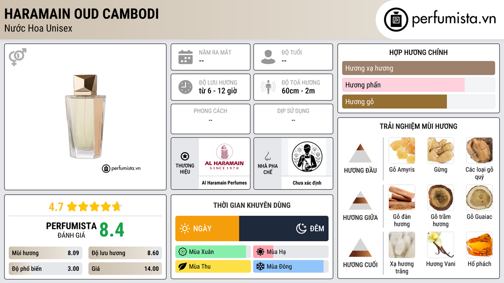 Thông tin chi tiết Haramain Oud Cambodi