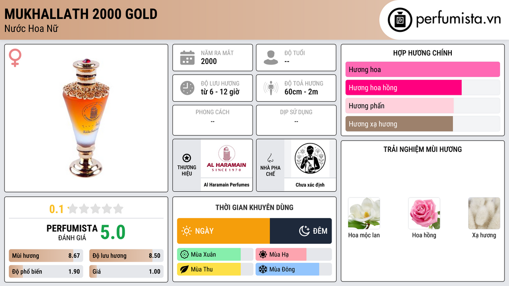 Thông tin chi tiết Mukhallath 2000 Gold