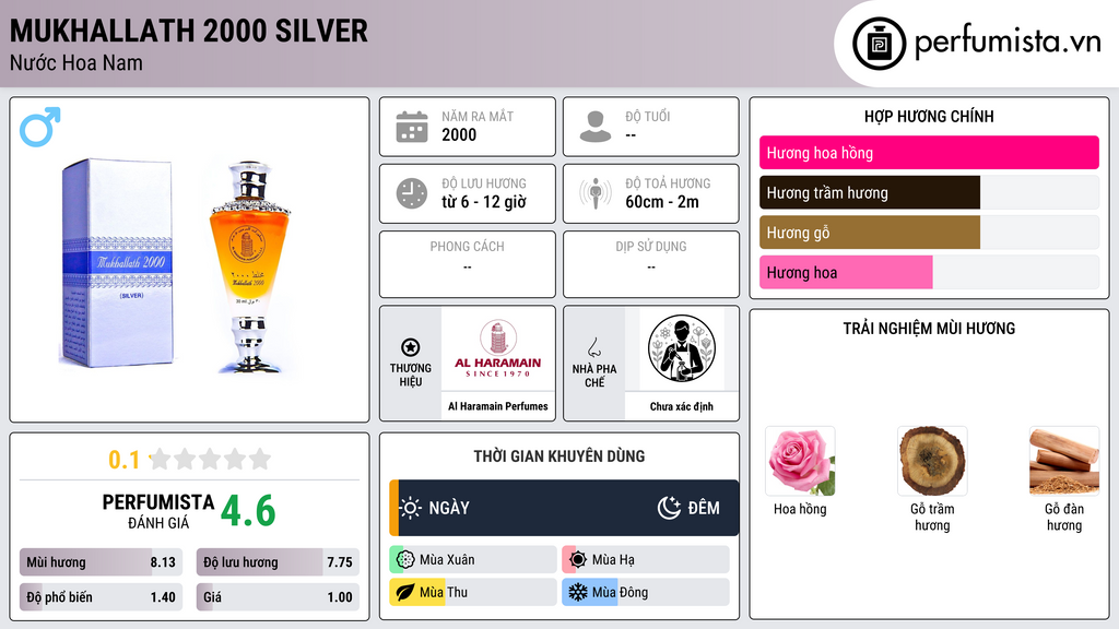 Thông tin chi tiết Mukhallath 2000 Silver