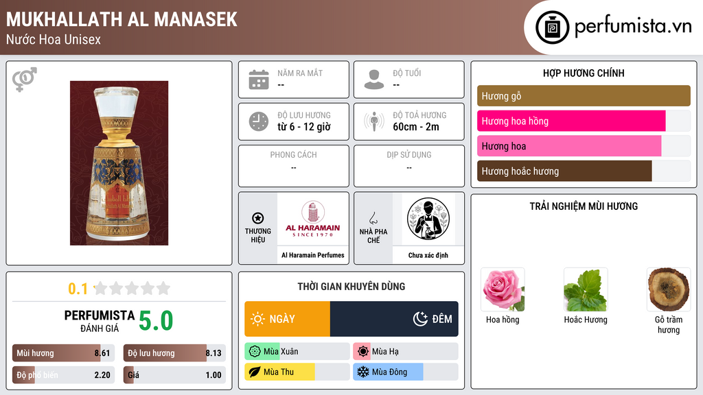 Thông tin chi tiết Mukhallath Al Manasek