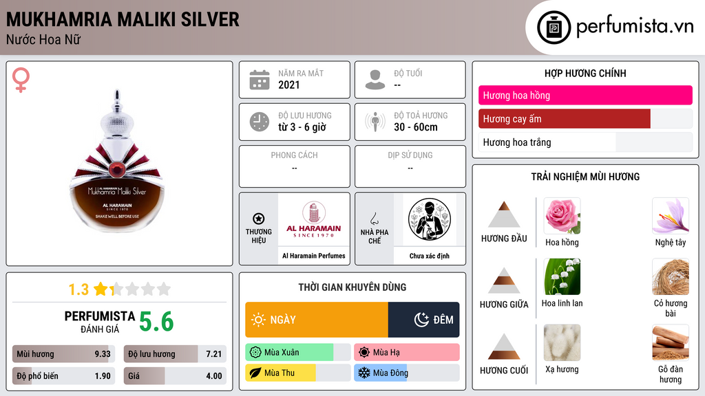 Thông tin chi tiết Mukhamria Maliki Silver