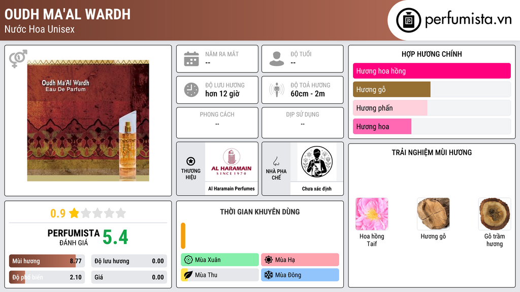 Thông tin chi tiết Oudh Ma'Al Wardh