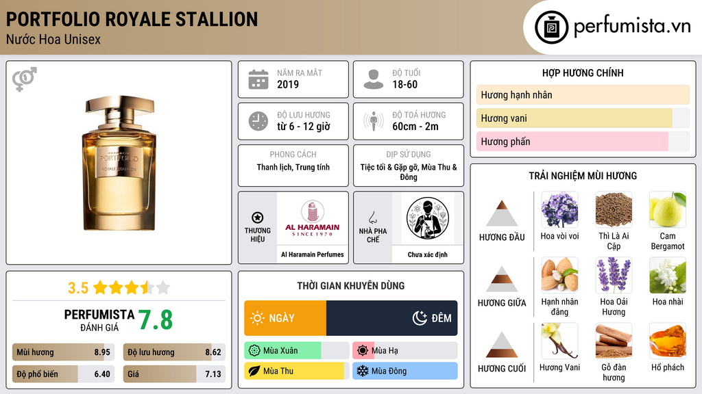 Thông tin chi tiết Portfolio Royale Stallion