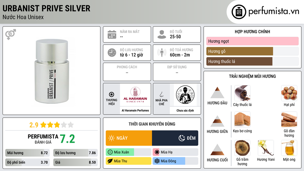 Thông tin chi tiết Urbanist Prive Silver
