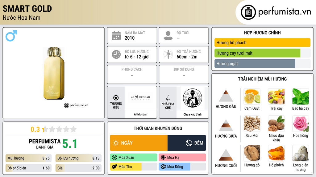 Thông tin chi tiết Smart Gold