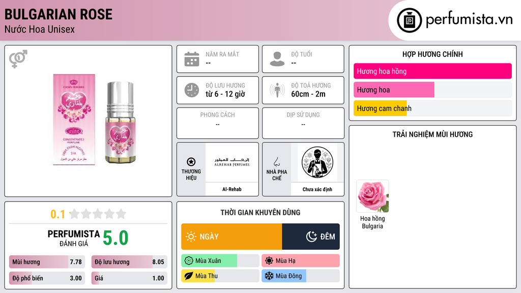 Thông tin chi tiết Bulgarian Rose