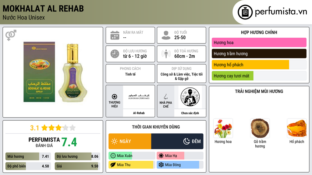 Thông tin chi tiết Mokhalat Al Rehab