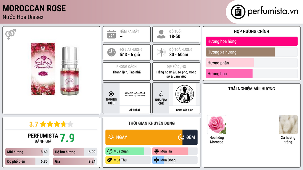 Thông tin chi tiết Moroccan Rose