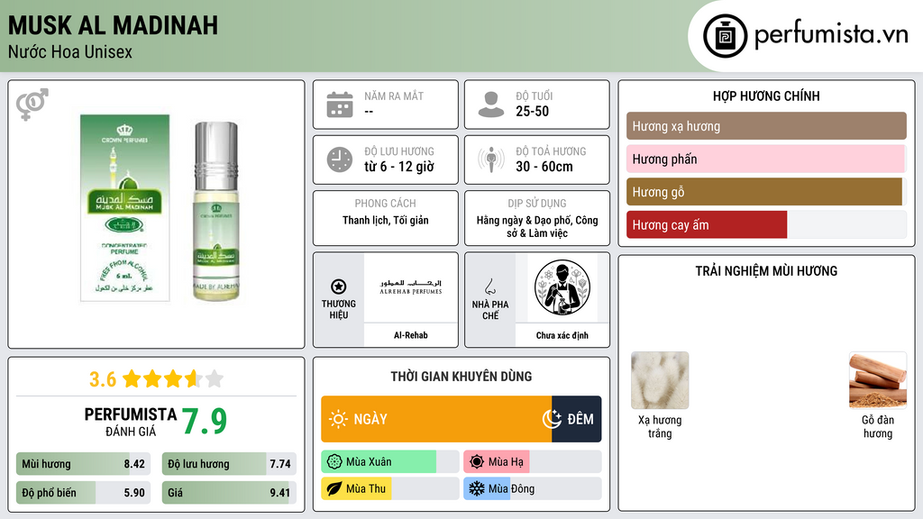 Thông tin chi tiết Musk al Madinah