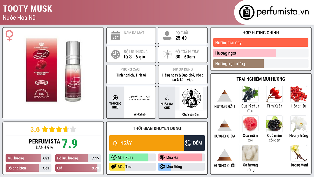Thông tin chi tiết Tooty Musk