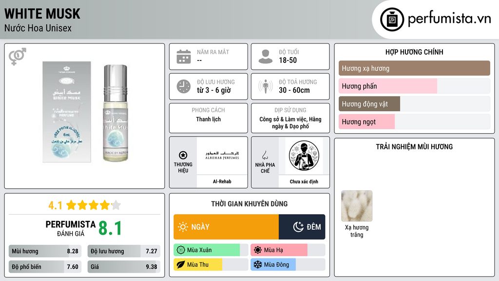 Thông tin chi tiết White Musk