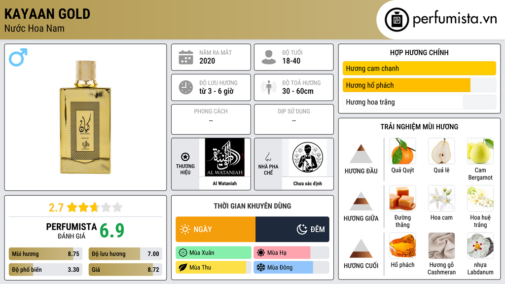 Thông tin chi tiết Kayaan Gold