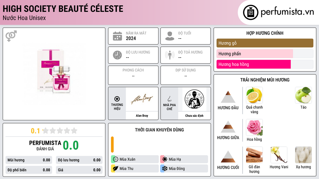 Thông tin chi tiết HIGH SOCIETY Beauté Céleste