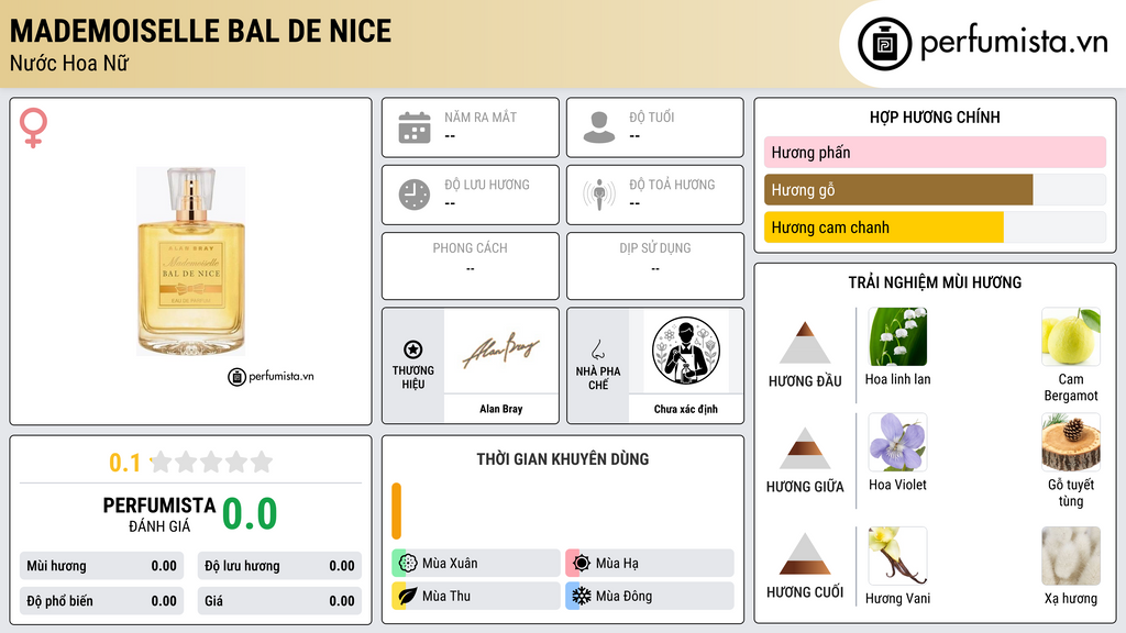 Thông tin chi tiết Mademoiselle Bal de Nice