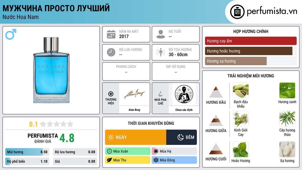 Thông tin chi tiết Мужчина Просто Лучший