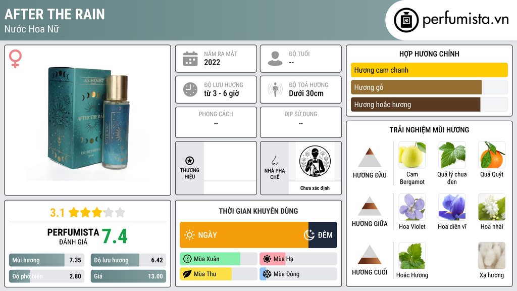 Thông tin chi tiết After The Rain