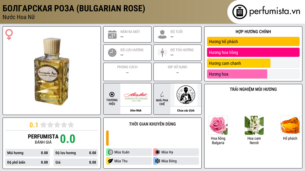 Thông tin chi tiết Болгарская роза (Bulgarian Rose)
