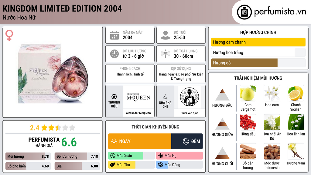 Thông tin chi tiết Kingdom Limited Edition 2004
