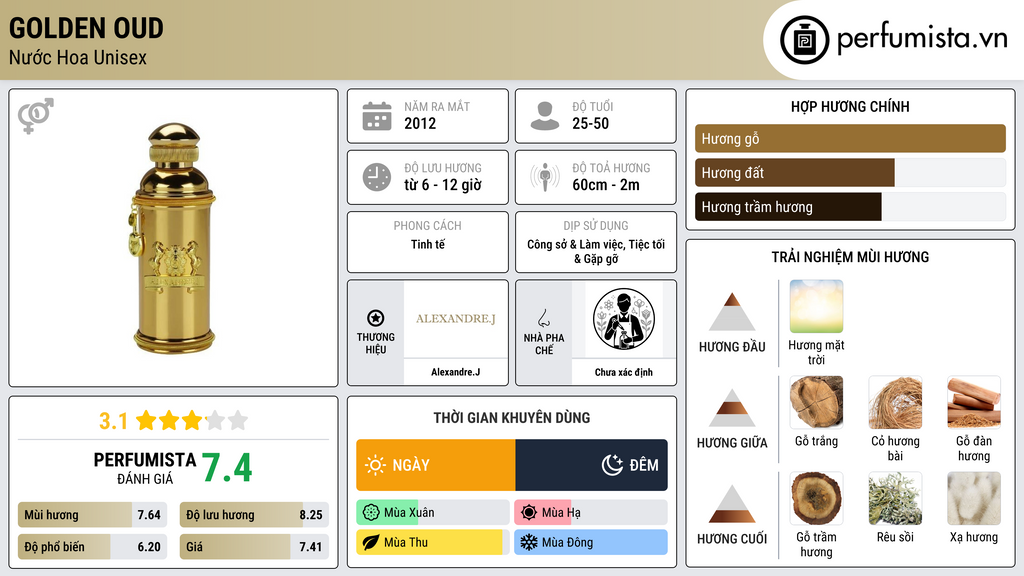 Thông tin chi tiết Golden Oud